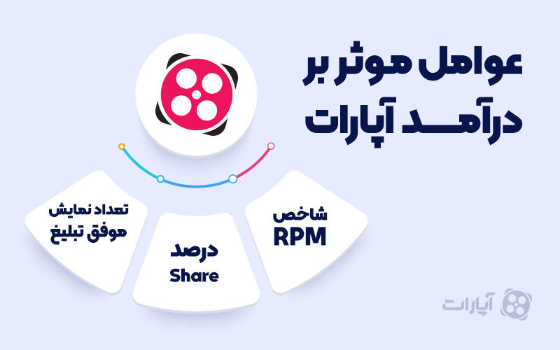 نحوه محاسبه درآمد از آپارات