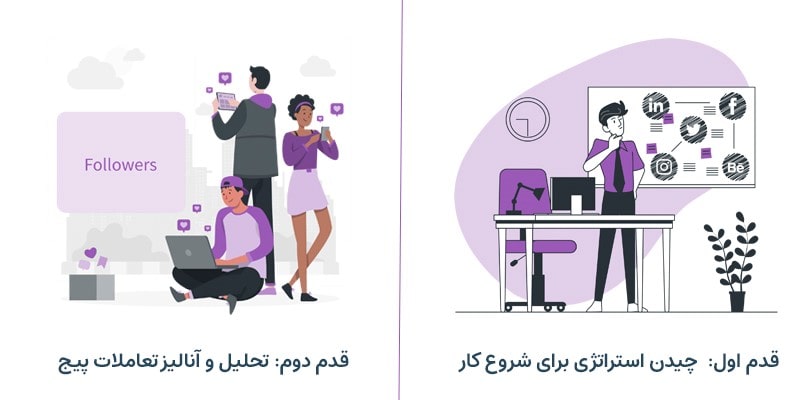 فرآیندهای آنالیز اینستاگرام