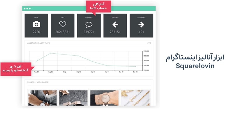 ابزار آنالیز اینستاگرام