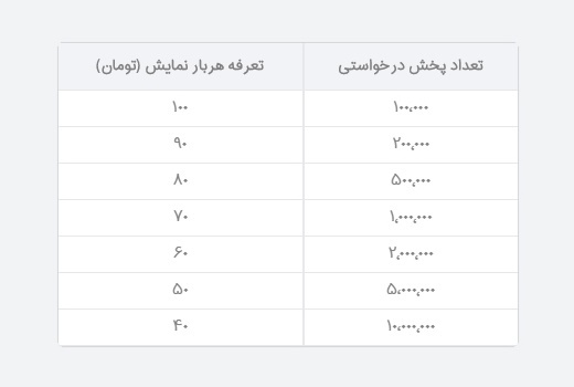 درآمد زایی از آپارات