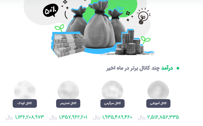 پردرآمدترین کانال های آپارات