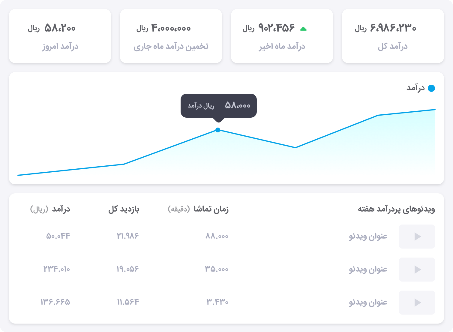 کسب درآمد از آپارات