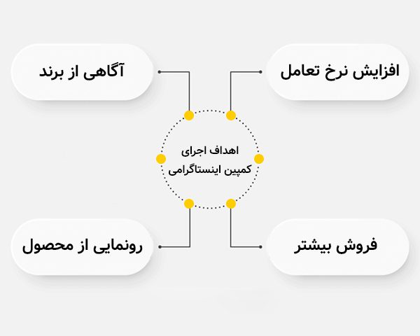 کمپین فروش در اینستاگرام