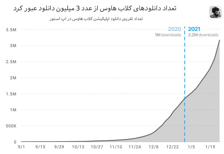 کلاب هاوس چیست