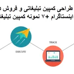 طراحی کمپین تبلیغاتی و فروش