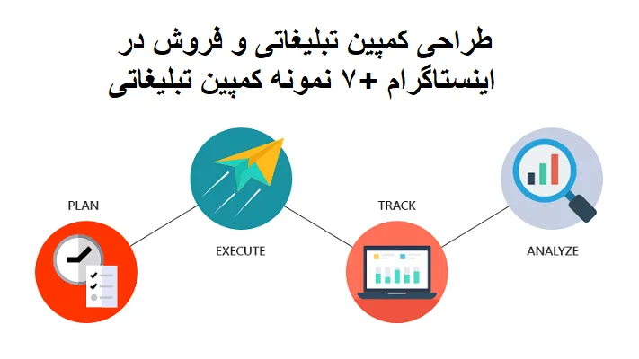 طراحی کمپین تبلیغاتی و فروش