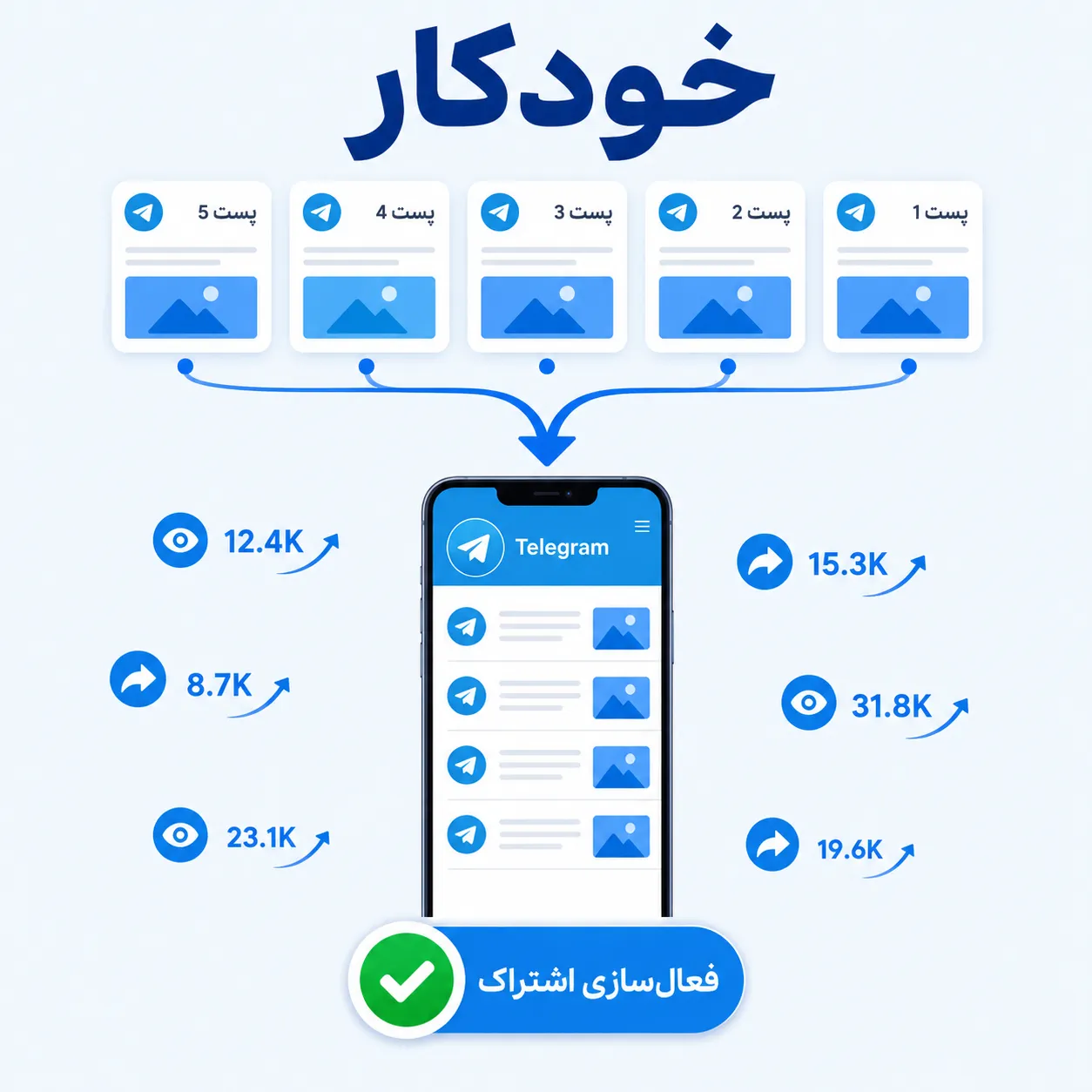 خرید اشتراک گذاری پست‌های آینده تلگرام |  انتشار هوشمند پست‌های جدید