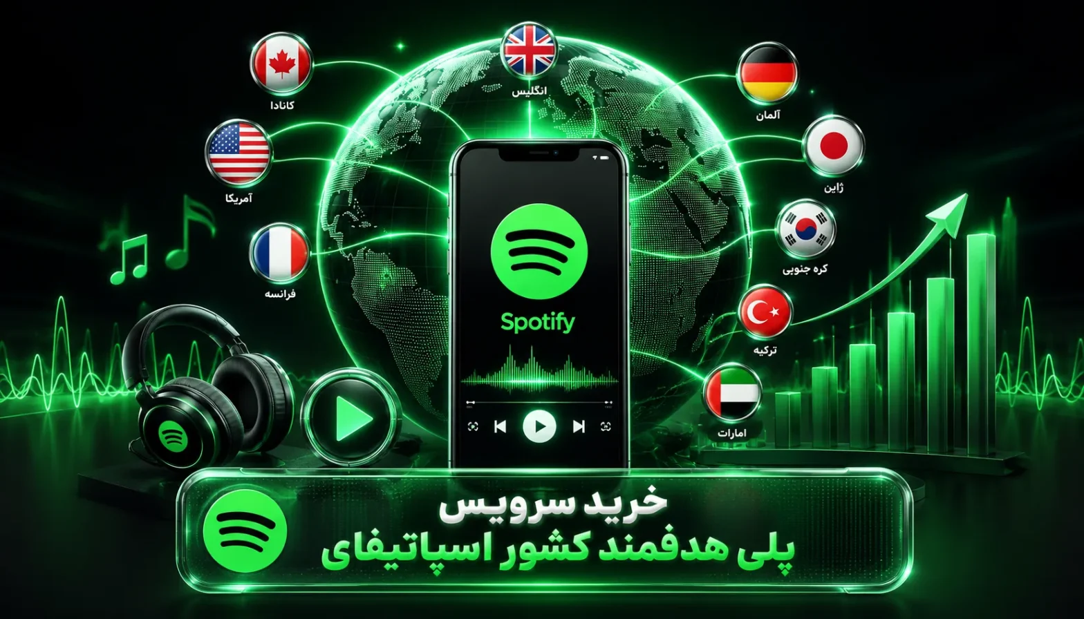 خرید پلی هدفمند کشور اسپاتیفای | افزایش استریم واقعی از کشورهای دلخواه