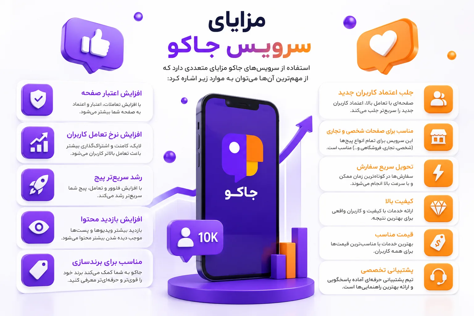 پنل خدمات جاکو | افزایش لایک، فالوور، بازدید و شیر با بهترین قیمت